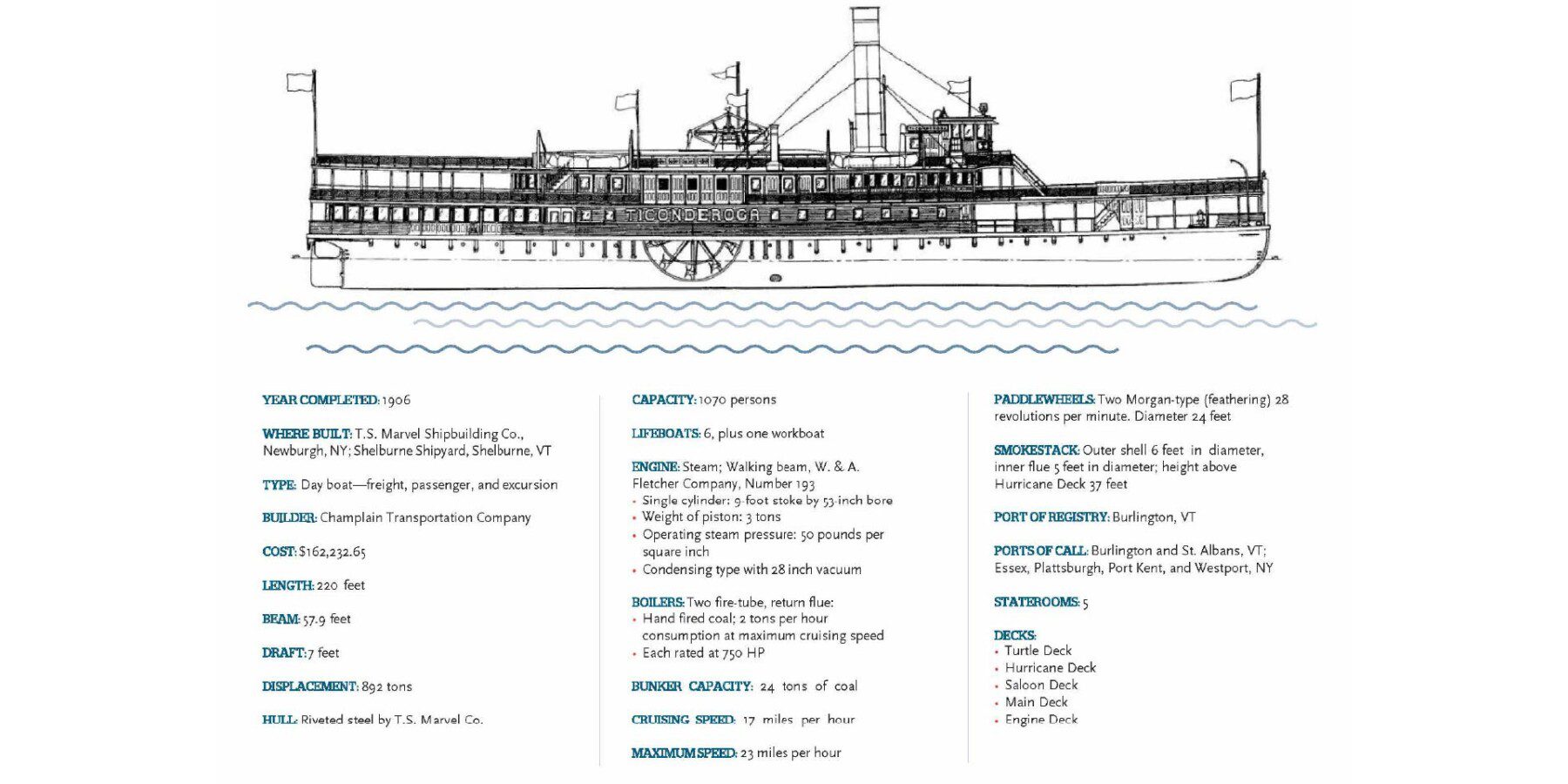 Steamboat <em>Ticonderoga</em>